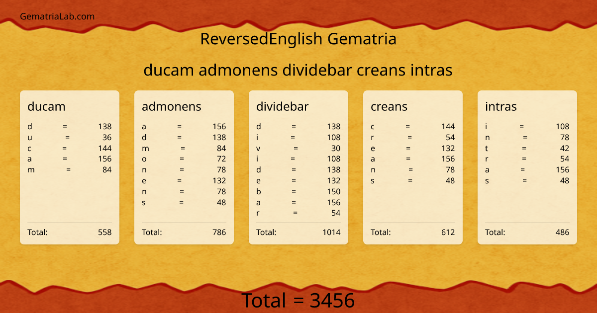 ducam admonens dividebar creans intras in reversedEnglish Gematria